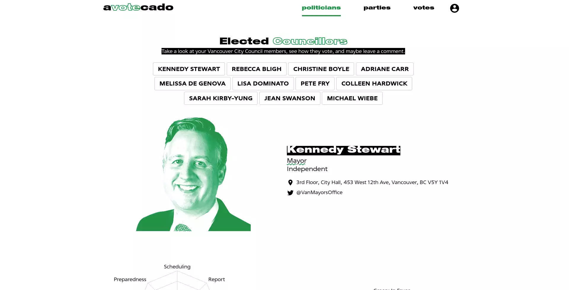 An example image of the avotecado politician page