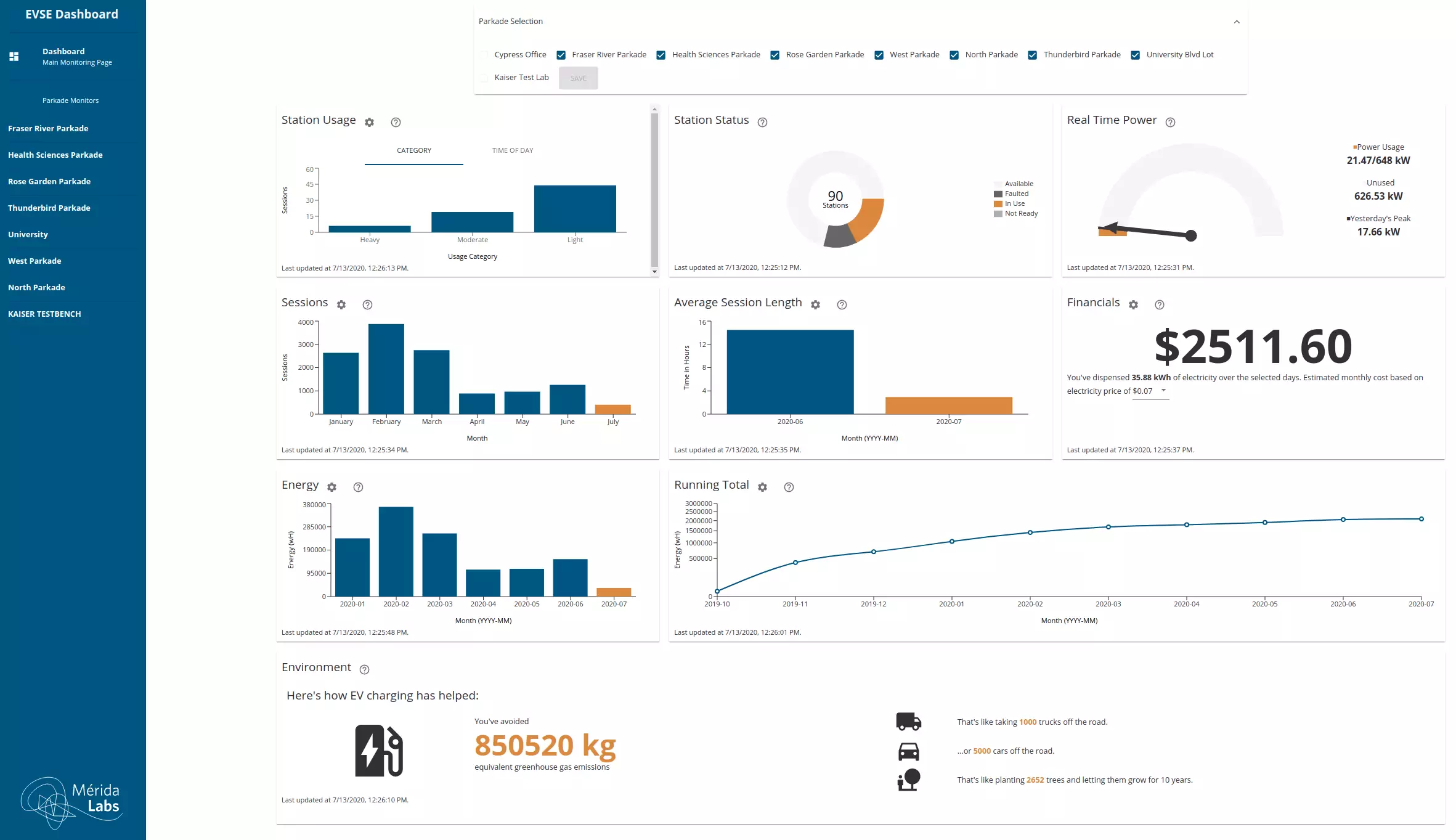 An example image of the EVSE Dashboard